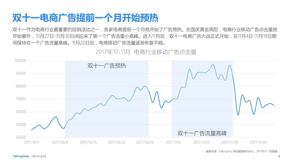 TalkingData-2017 十一月电商广告热点榜单_1513650419852-3